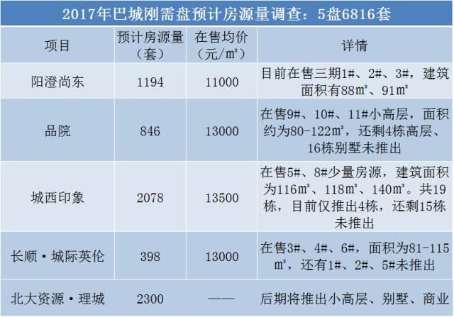 昆山阳澄尚东最新房价动态分析