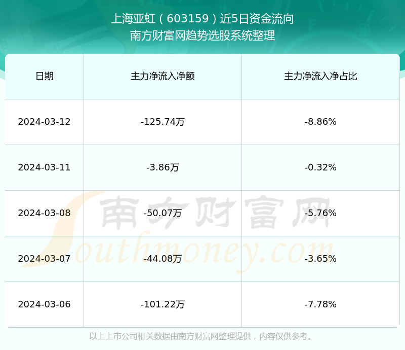 上海亚虹股票最新消息全面解析